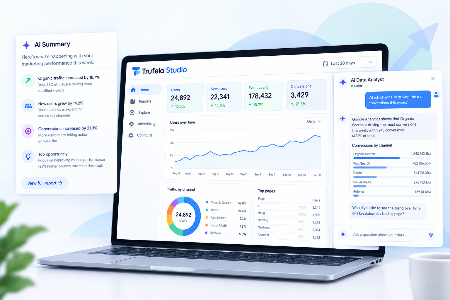 Google Analytics GA4 Reporting