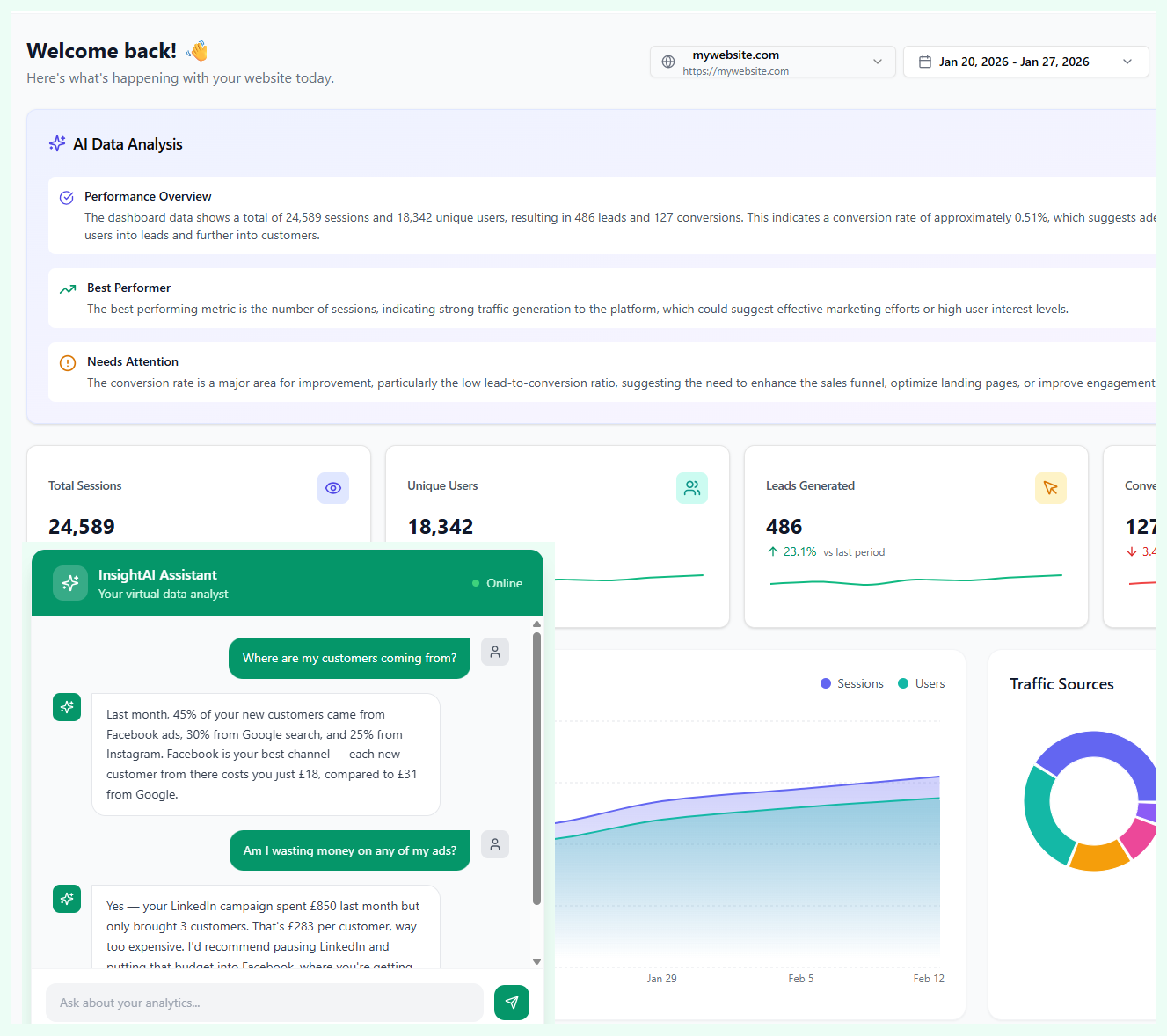 AI Data Analysis Dashboard