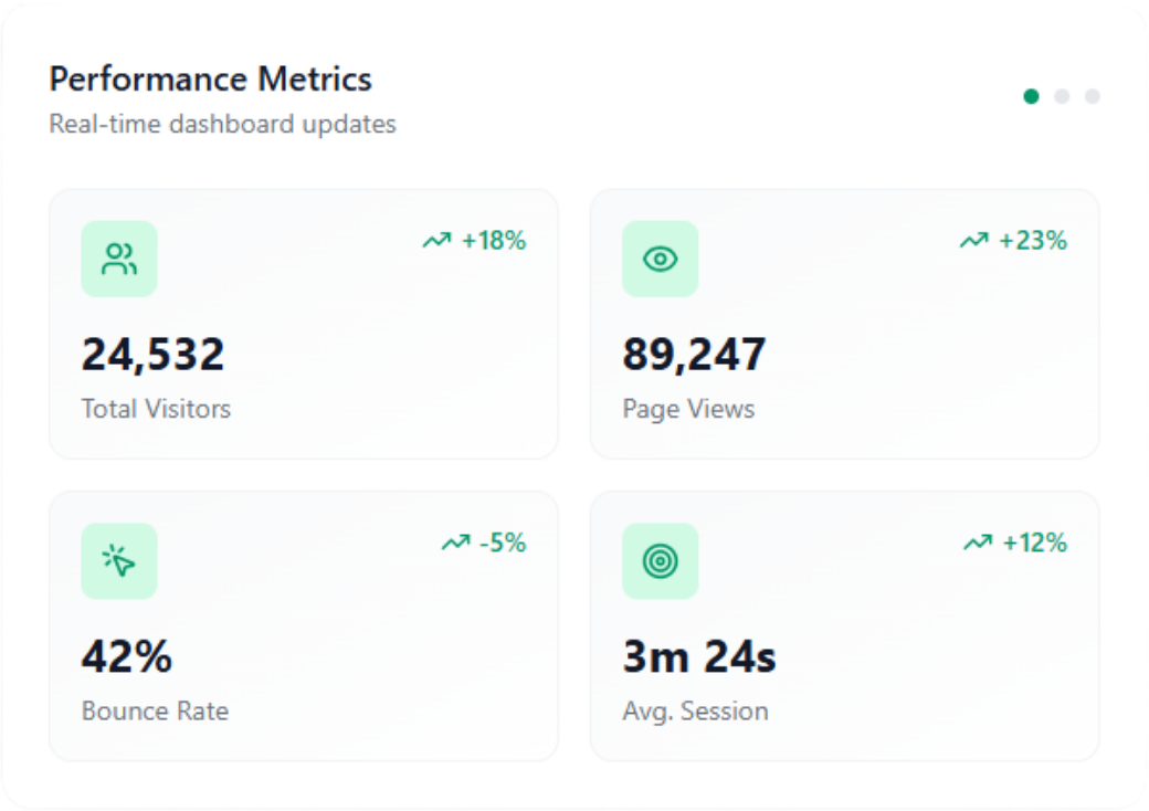 Performance Analysis Feature