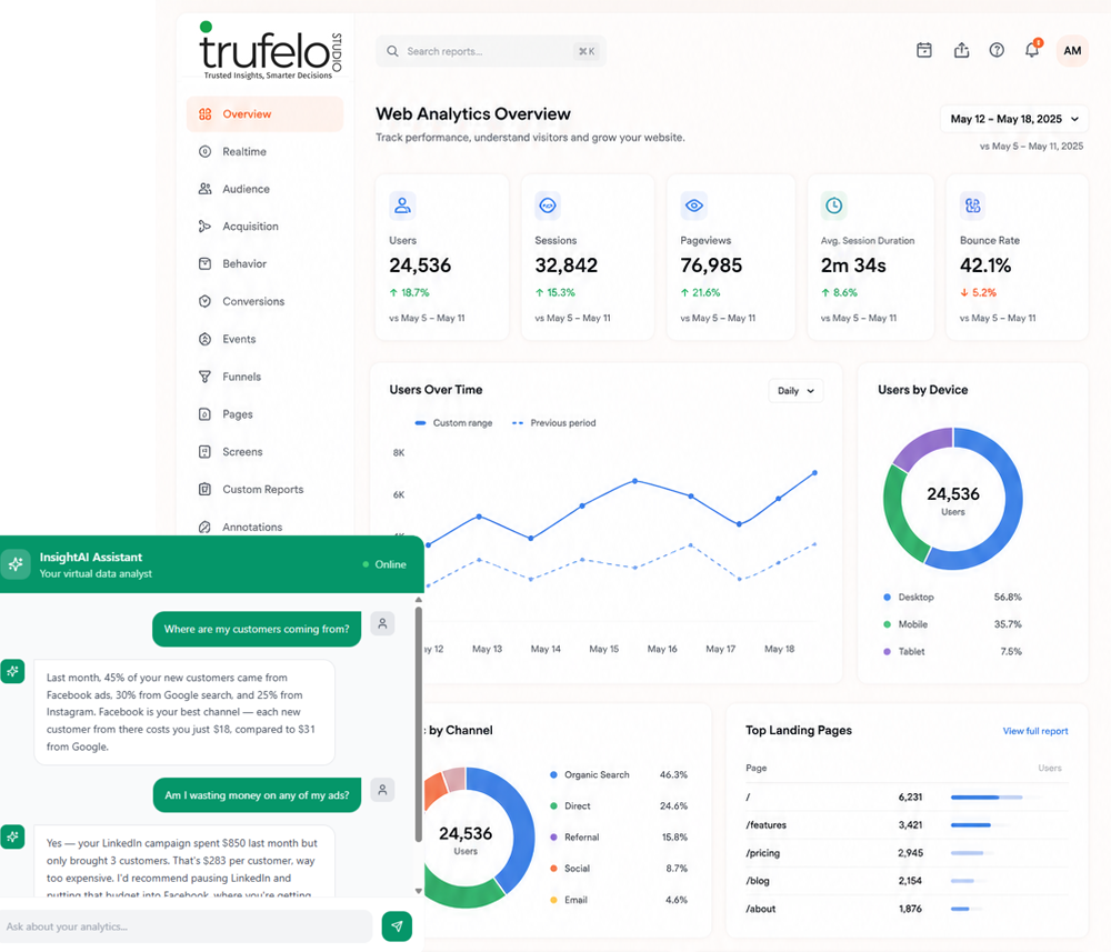 Trufelo Studio Demo