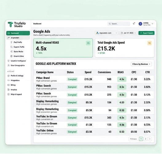 Google-Ads-Campaign-Analysis