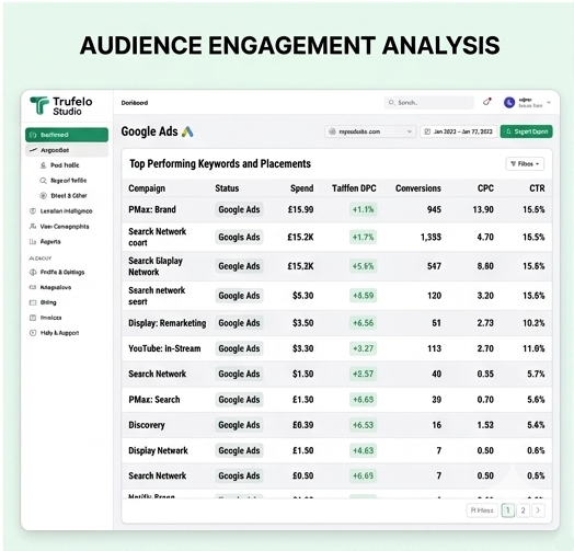 Google-Ads-Keywords-Analysis