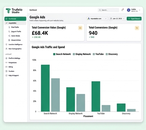 Google-Ads-Traffic Trend