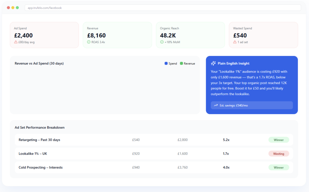 Facebook Analytics Tool