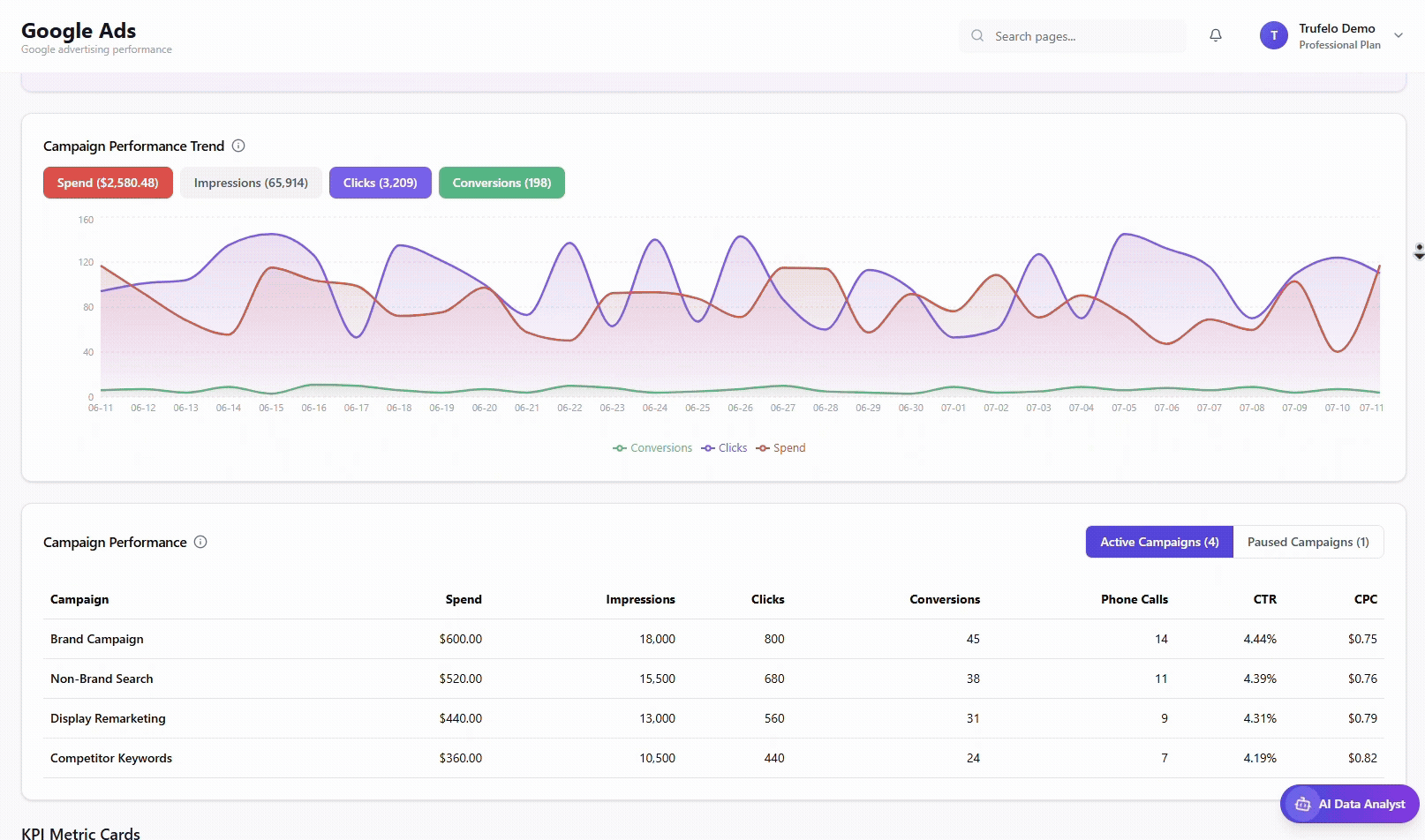 Google Ads Reporting Overview