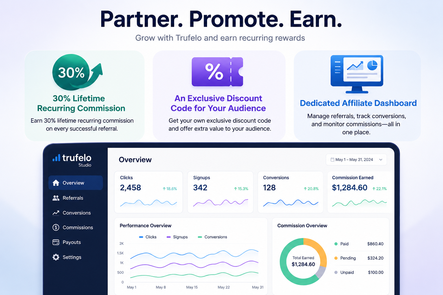Trufelo Affiliate Program