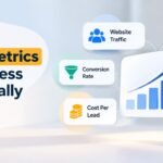 623dad721 marketing metrics redesigned